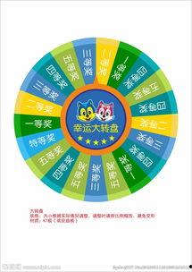 最新爆料大转盘图片,惊喜连连，福利无限！